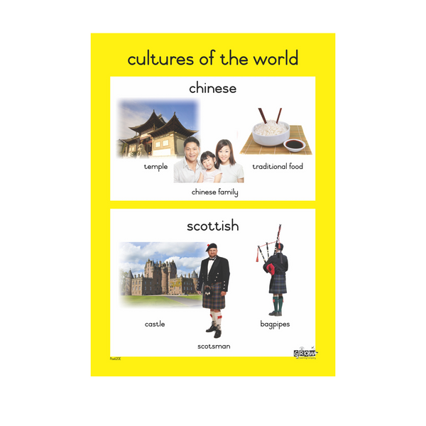 Cultures