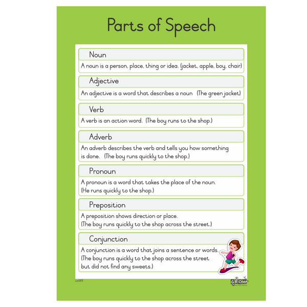 Parts of Speech - Wallchart